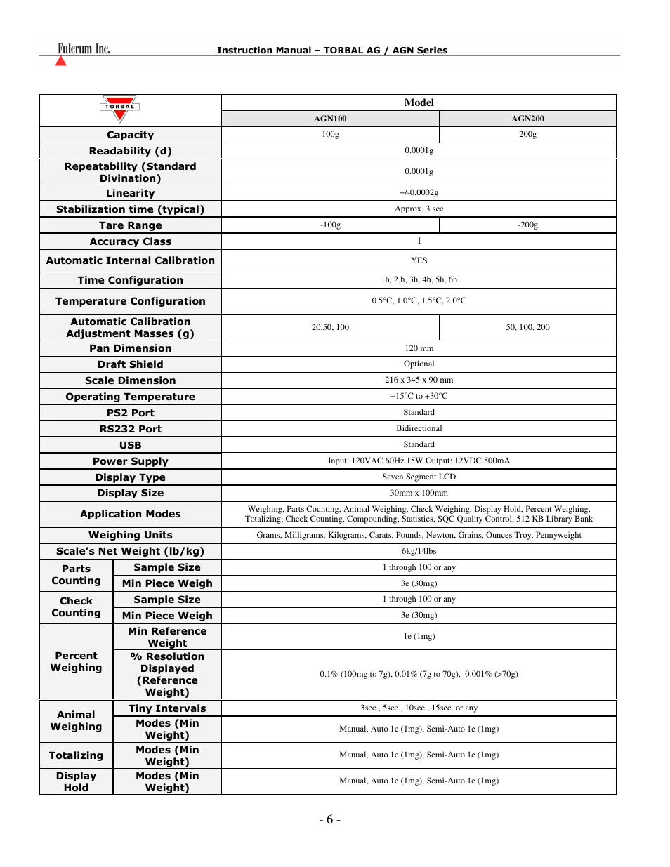 Torbal AGN100 User Manual | Page 7 / 73