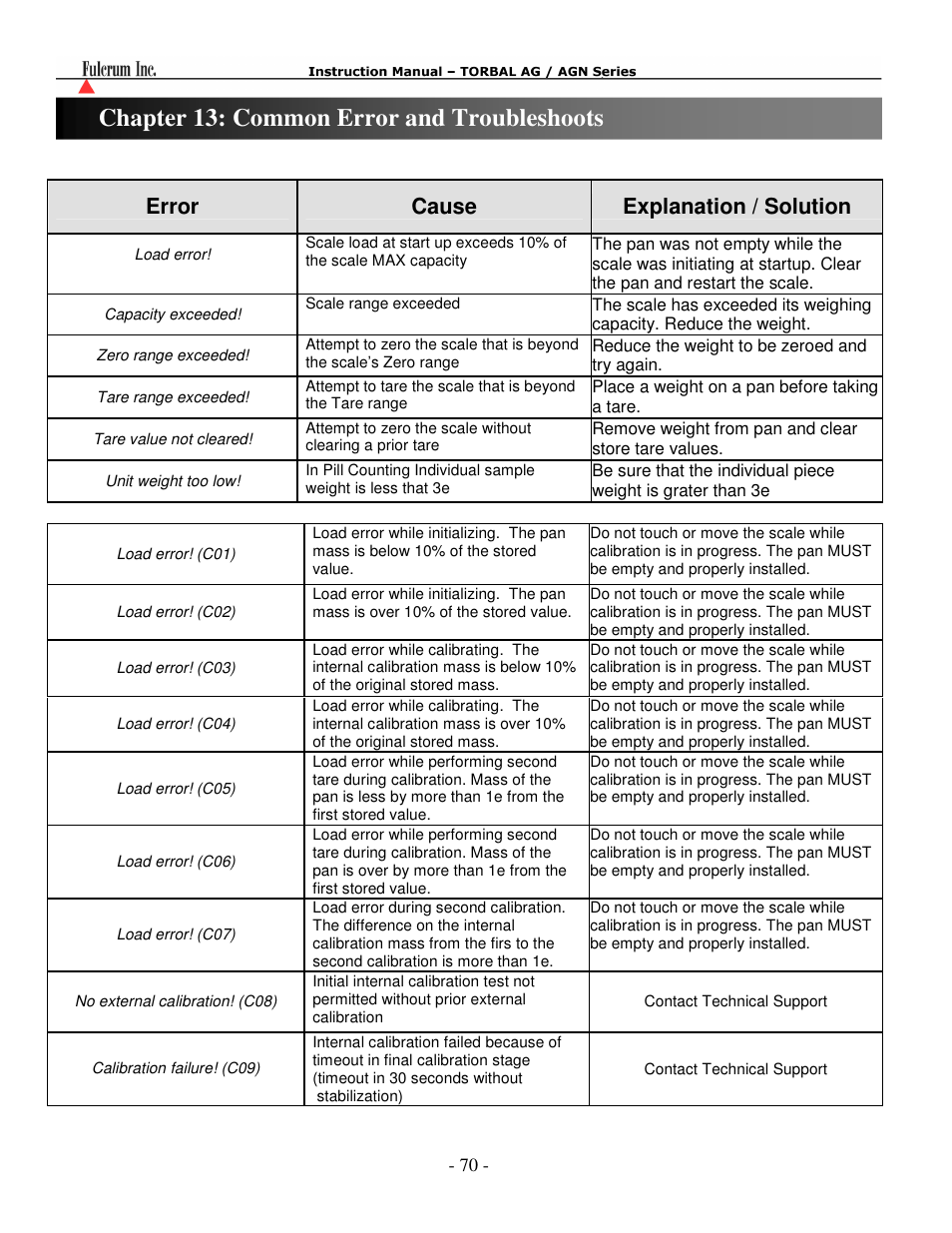 Chapter 13: common error and troubleshoots, Error cause explanation / solution | Torbal AGN100 User Manual | Page 71 / 73