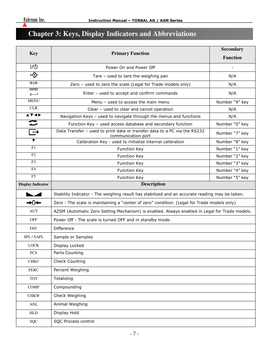 Torbal AGN100 User Manual | Page 8 / 73