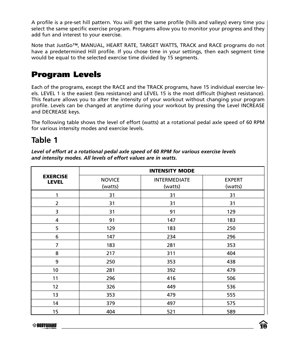 Program levels, Table 1 | Bodyguard E350 Elliptical User Manual | Page 19 / 36