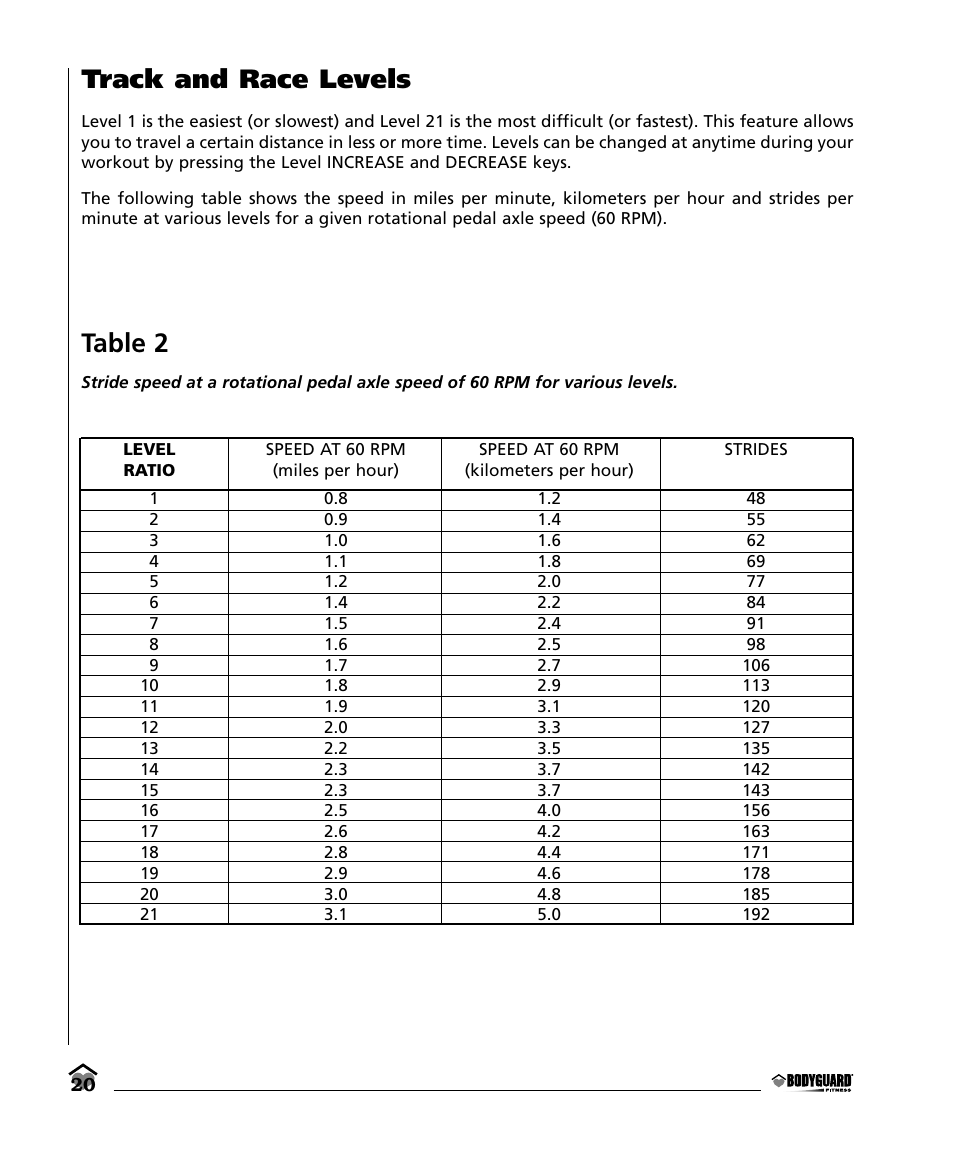 Track and race levels, Table 2 | Bodyguard E350 Elliptical User Manual | Page 20 / 36