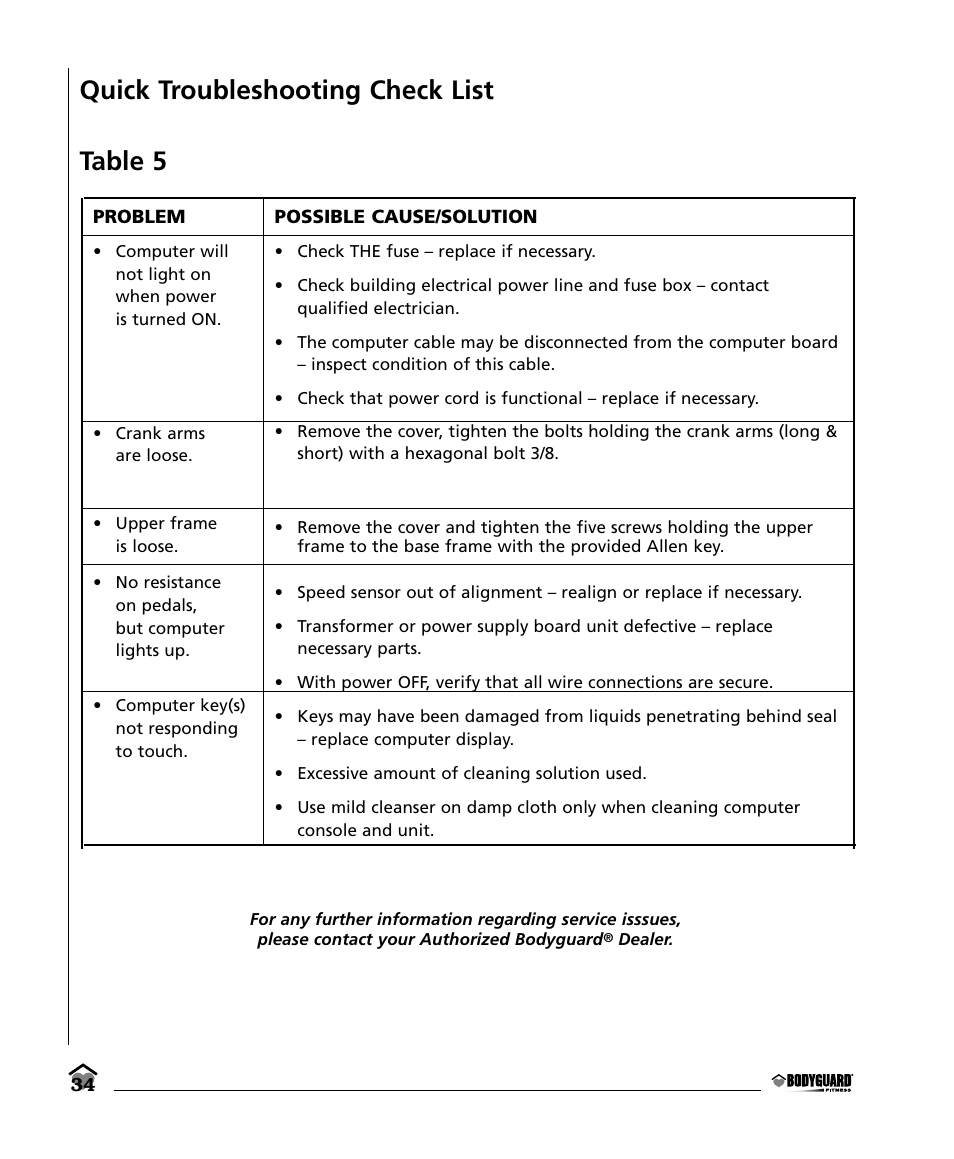 Quick troubleshooting check list table 5 | Bodyguard E350 Elliptical User Manual | Page 34 / 36