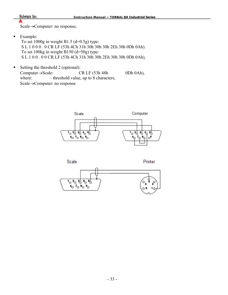 Torbal BA Platform Series User Manual | Page 34 / 59