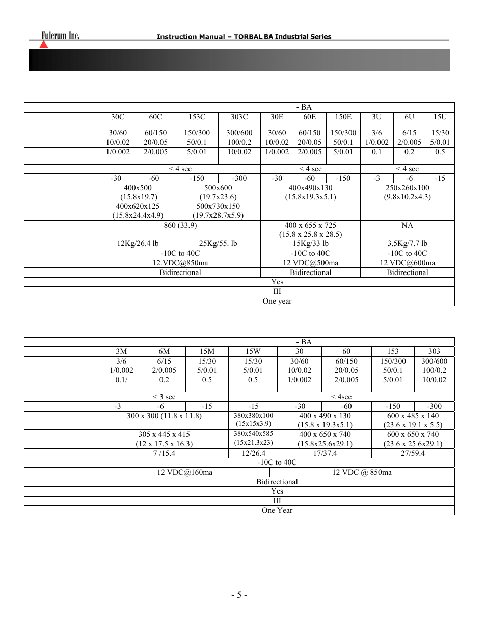 Chapter 2: specifications | Torbal BA Platform Series User Manual | Page 6 / 59