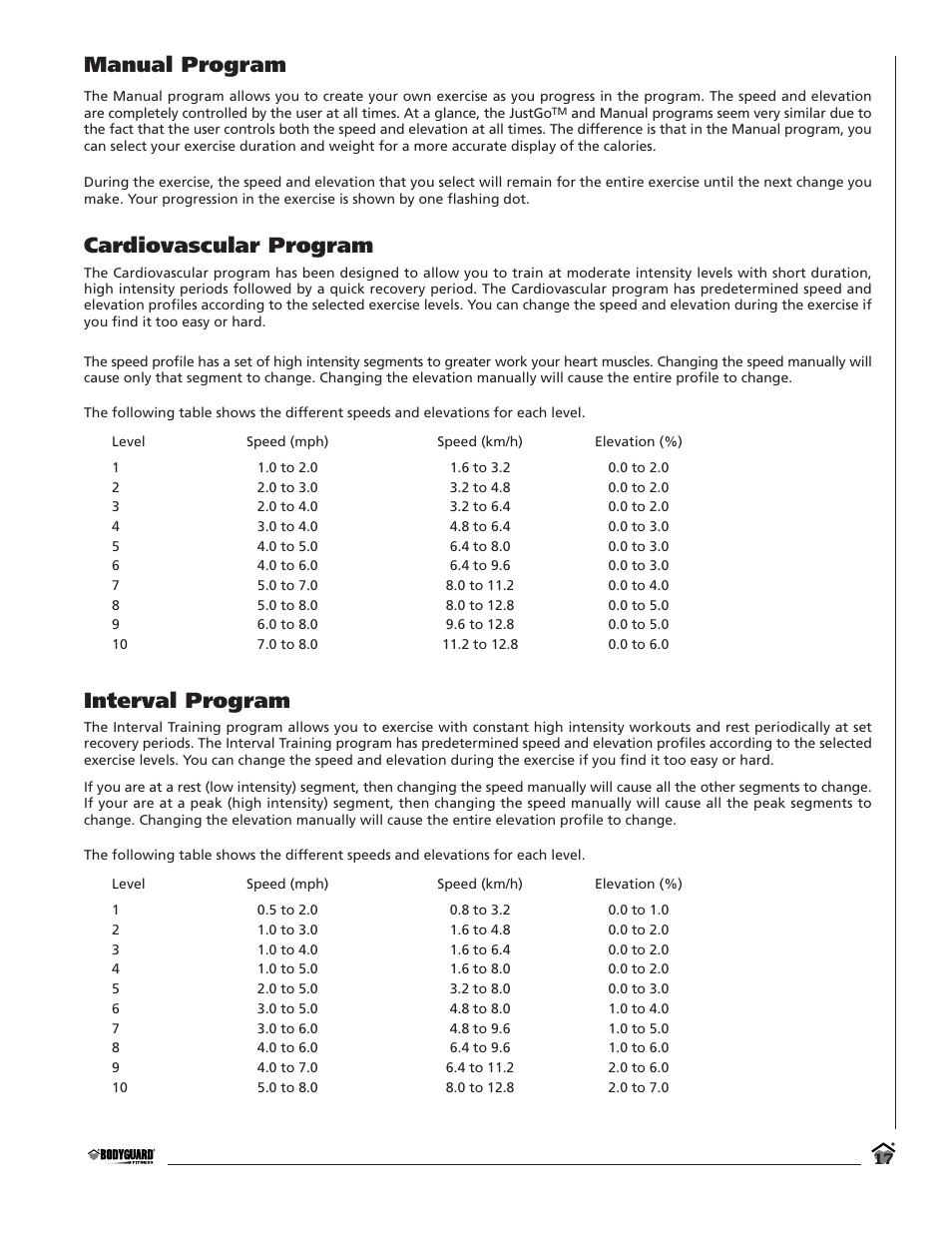 Manual program, Cardiovascular program, Interval program | Bodyguard T700 User Manual | Page 17 / 36