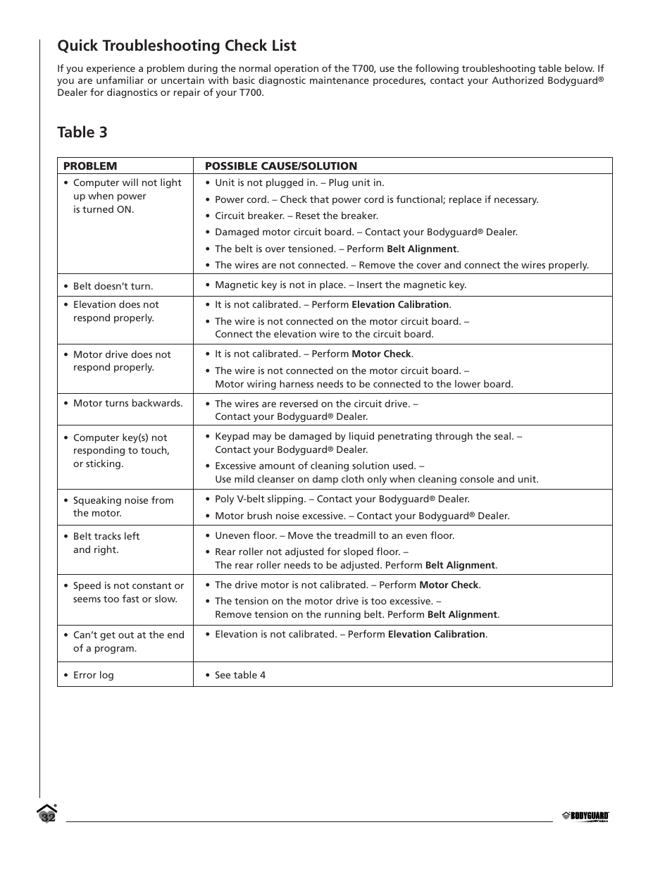 Quick troubleshooting check list, Table 3 | Bodyguard T700 User Manual | Page 32 / 36