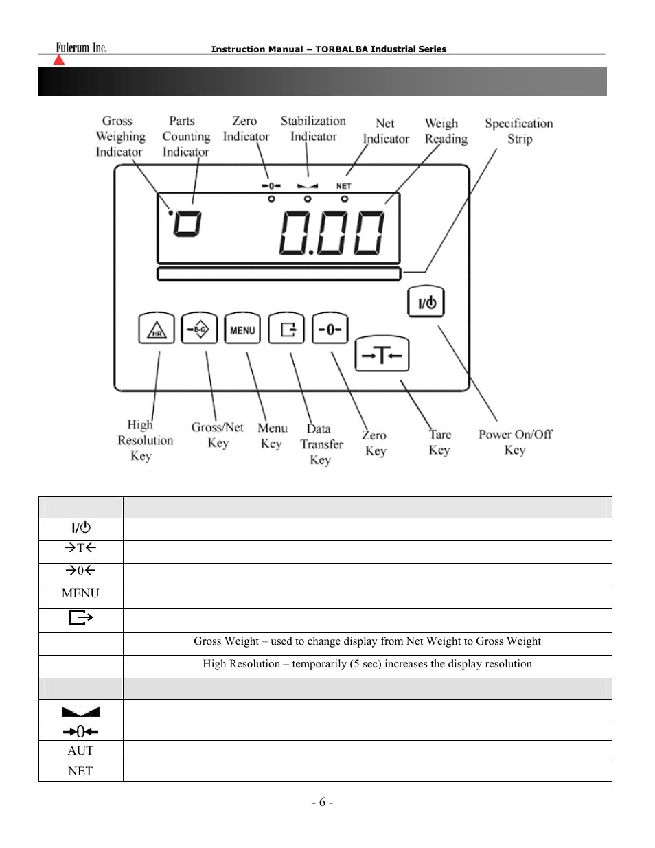 Torbal BA Industrial Platform User Manual | Page 6 / 57