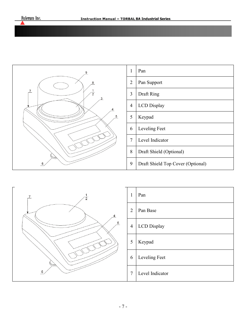 Chapter 4: parts description | Torbal BTA Series User Manual | Page 8 / 62