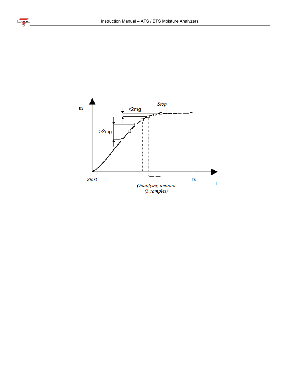 Torbal ATS120 User Manual | Page 14 / 39