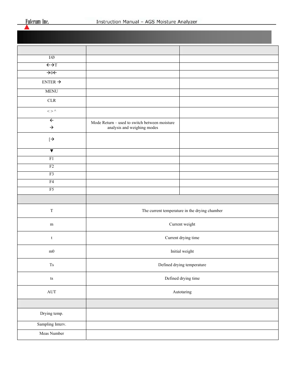 Chapter 4: keys, display indicators, commands, and, Abbreviations | Torbal AGS Moisture Analyzer Instruction Manual User Manual | Page 8 / 48