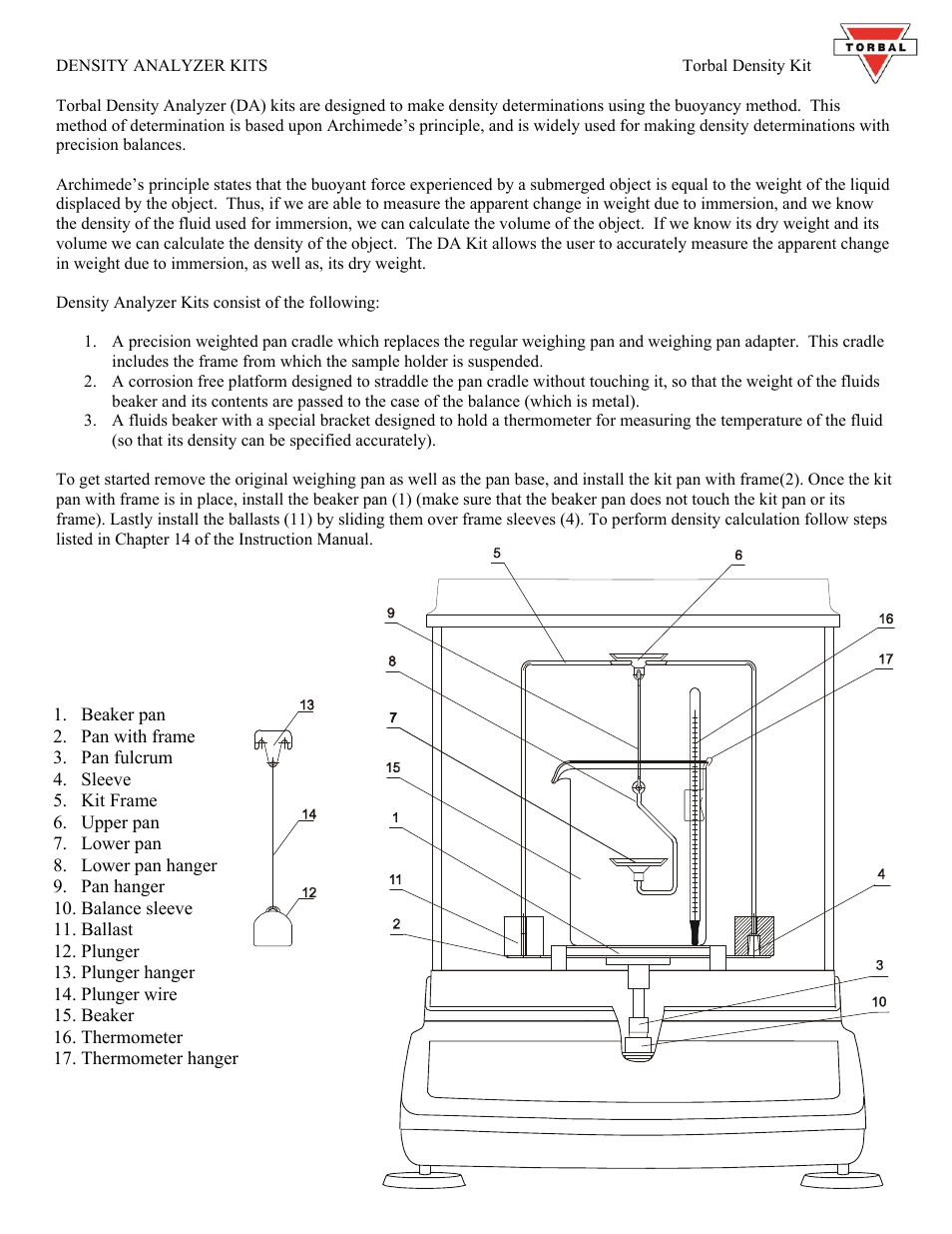 Torbal DK1 Torbal Denisty Analyzer Kits User Manual | 1 page