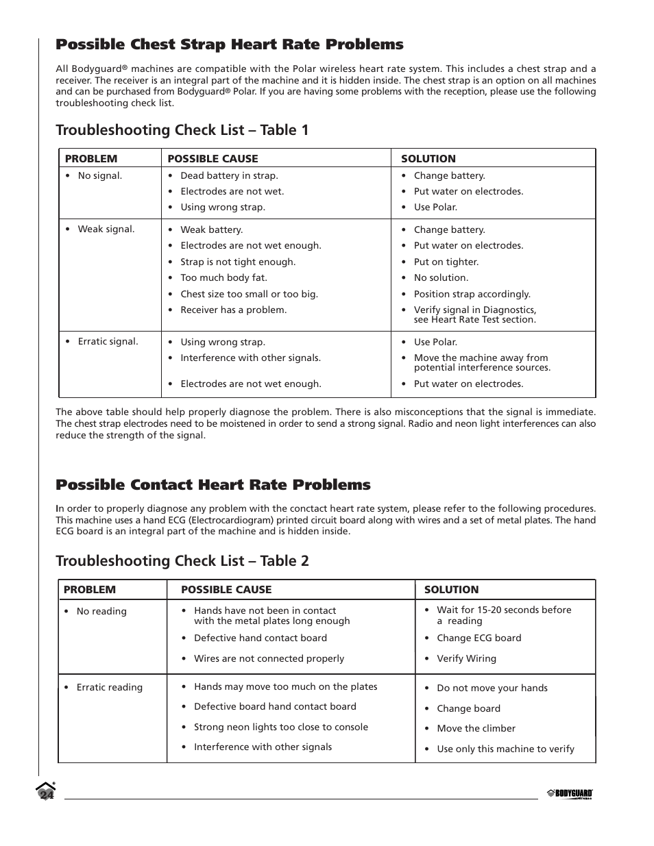 Possible chest strap heart rate problems, Troubleshooting check list – table 1, Possible contact heart rate problems | Troubleshooting check list – table 2 | Bodyguard T360 User Manual | Page 24 / 36