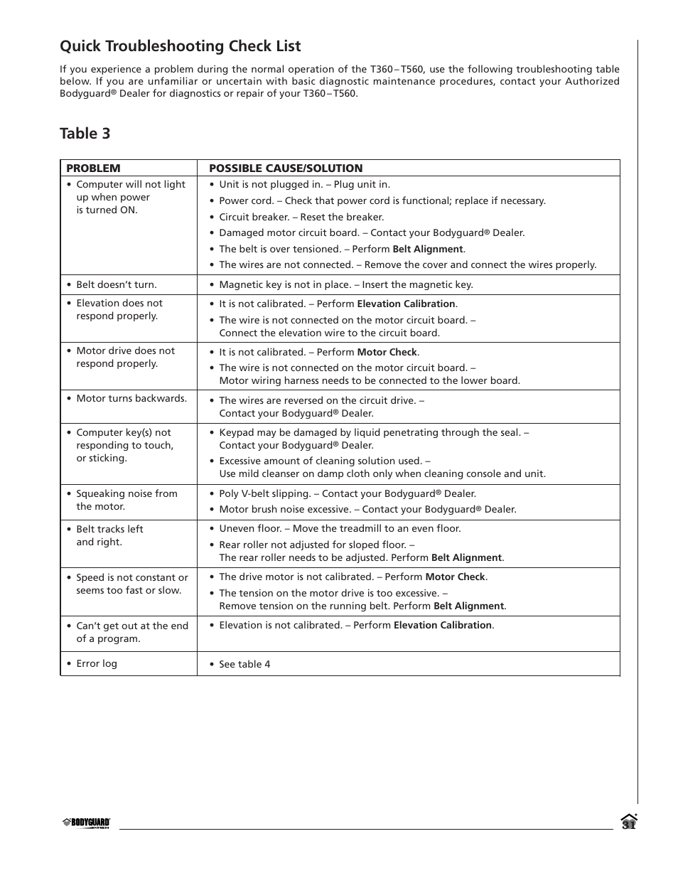 Quick troubleshooting check list, Table 3 | Bodyguard T360 User Manual | Page 31 / 36