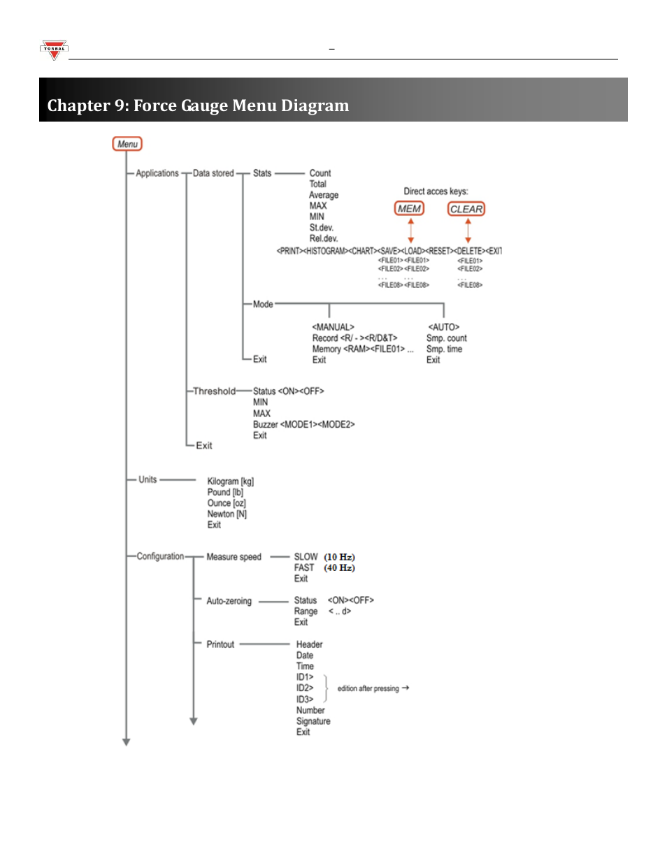 Chapter 9: force gauge menu diagram | Torbal FA Series User Manual | Page 15 / 36