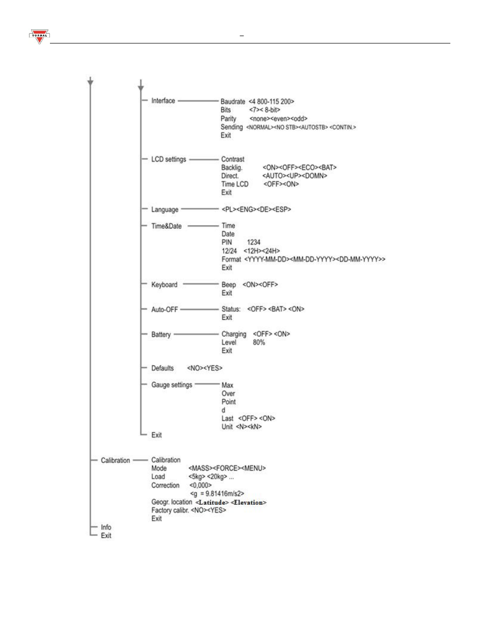 Torbal FA Series User Manual | Page 16 / 36