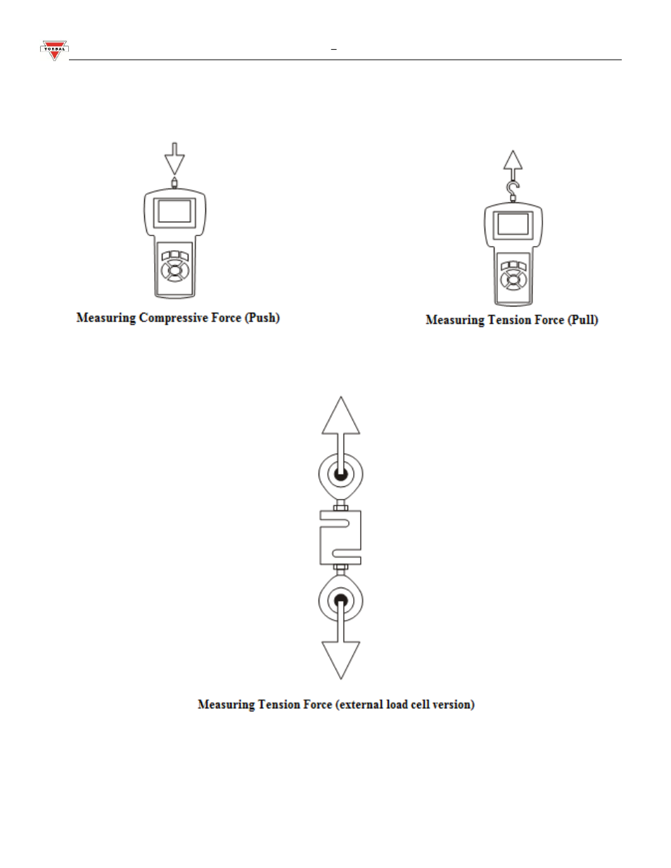 3 type of measurement diagrams | Torbal FA Series User Manual | Page 28 / 36