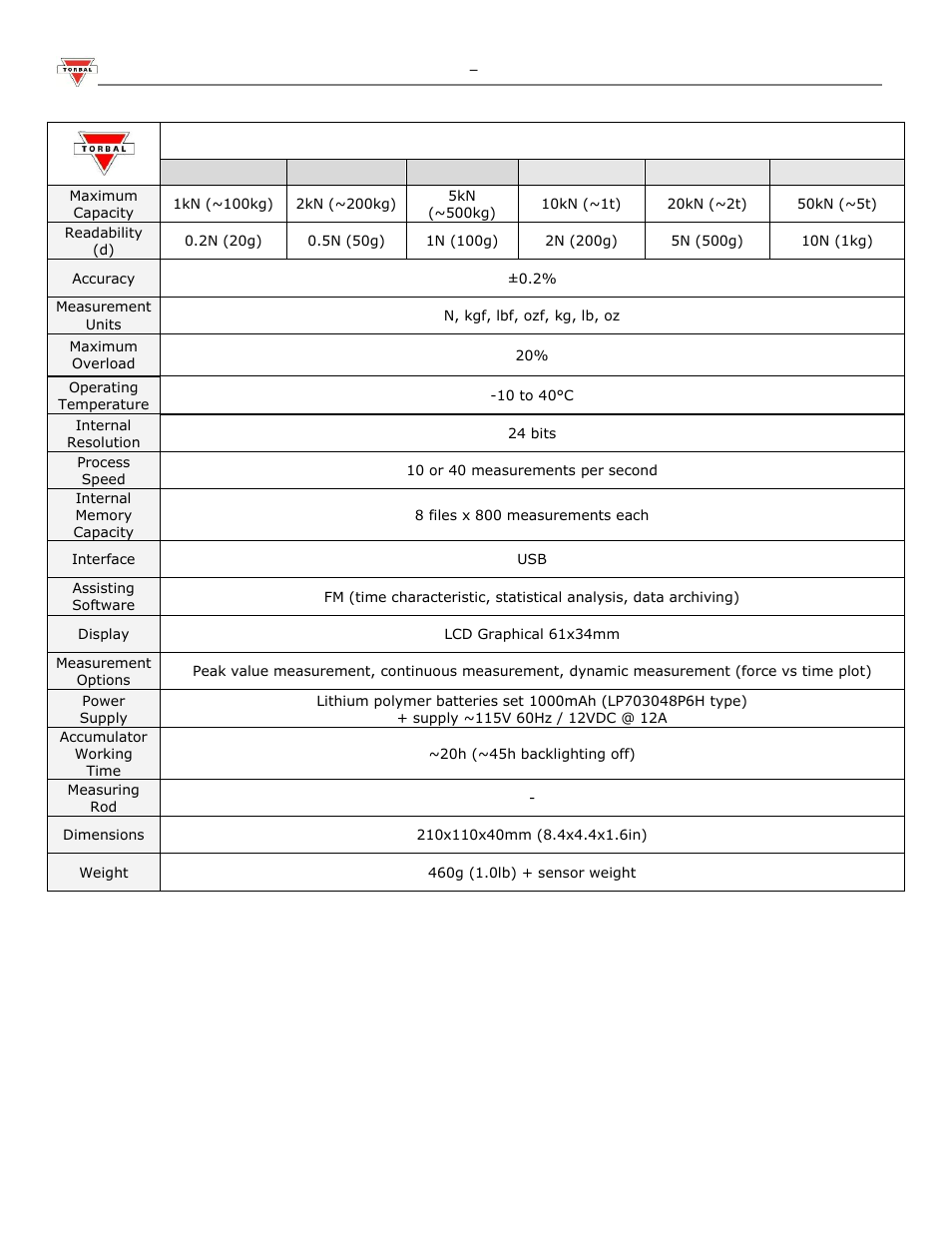 Torbal FA Series User Manual | Page 6 / 36