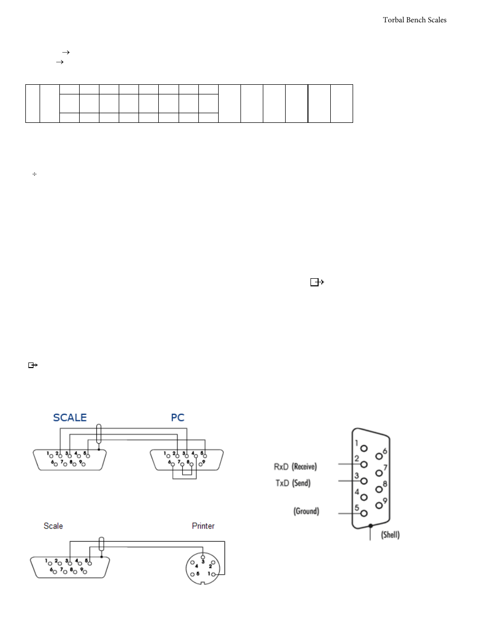 Torbal Industrial Bench Scales User Manual | 3 pages