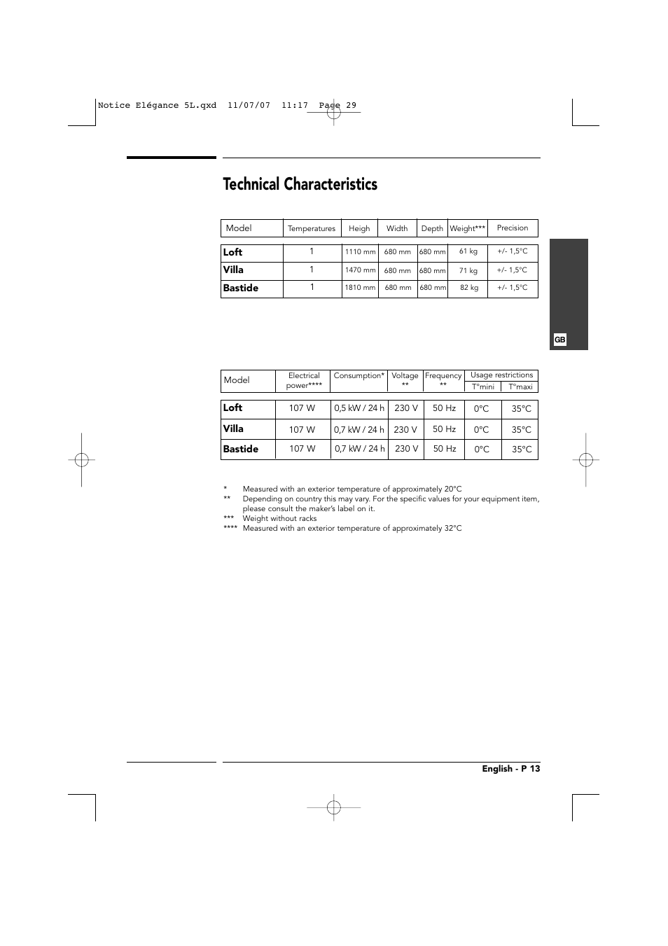Technical characteristics | Transtherm Elegance Studio Fitted Cabinet User Manual | Page 29 / 100