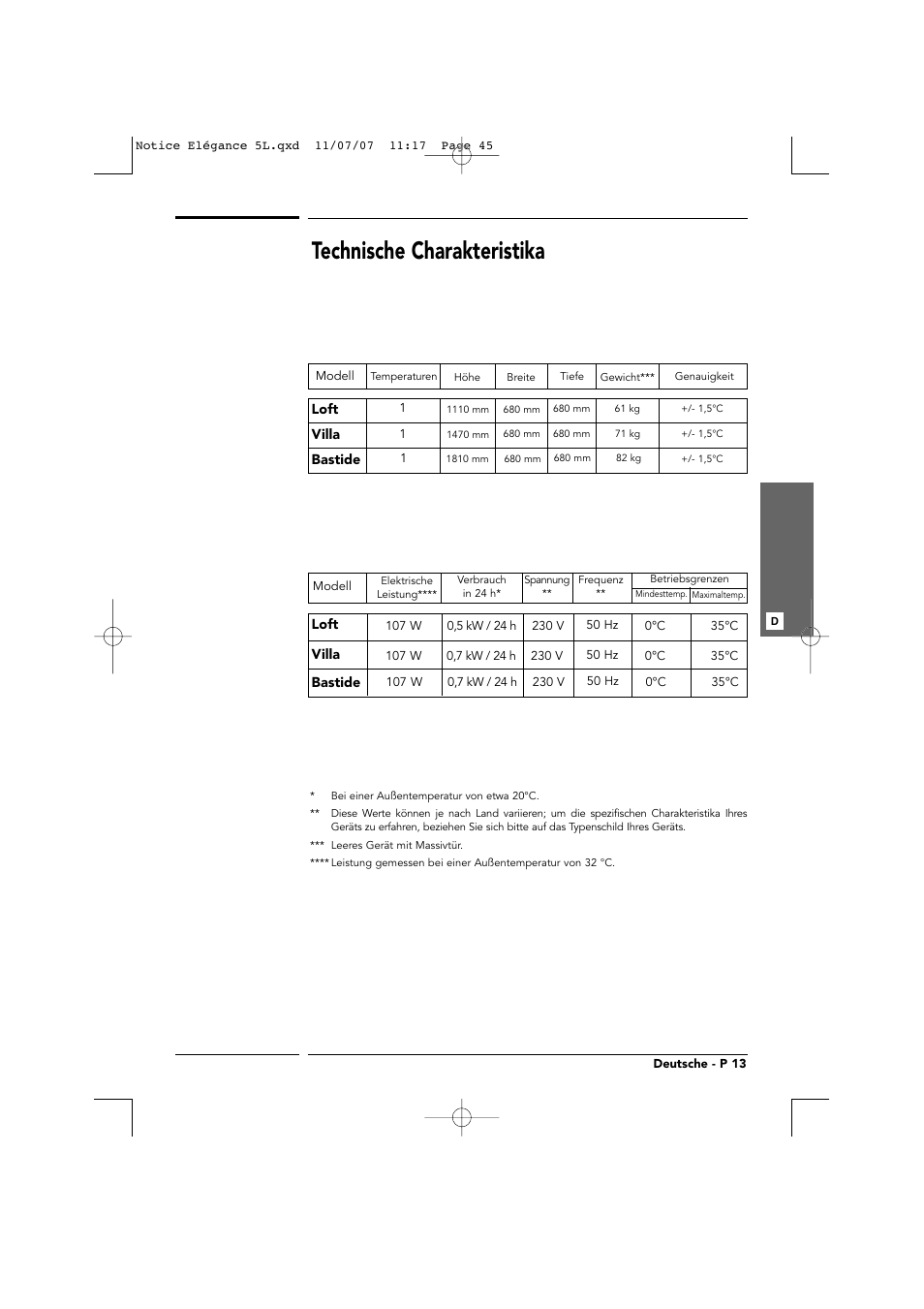 Technische charakteristika | Transtherm Elegance Studio Fitted Cabinet User Manual | Page 45 / 100
