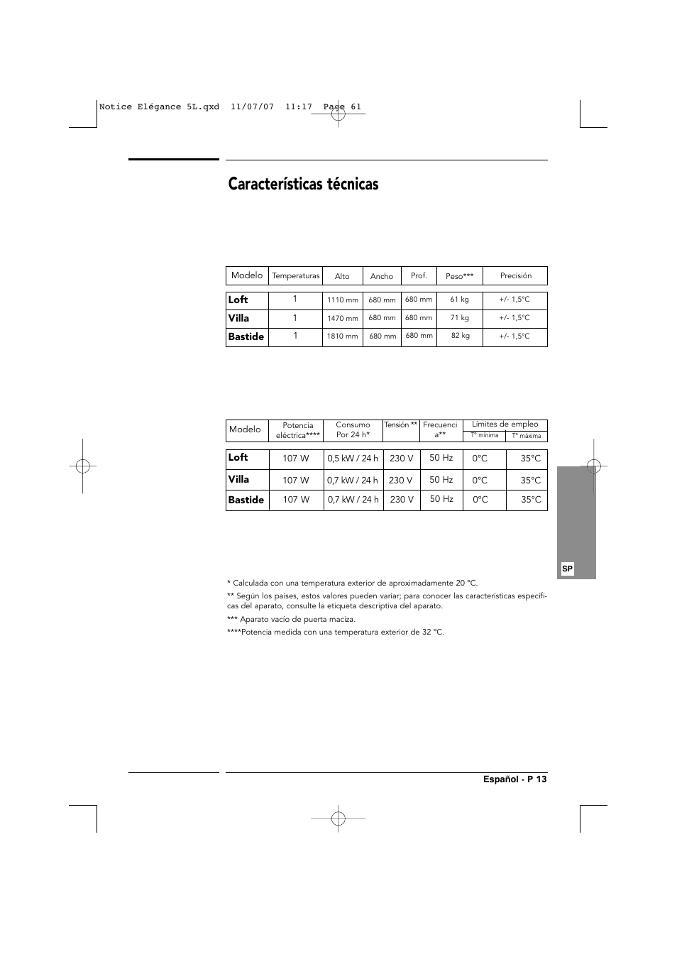 Características técnicas | Transtherm Elegance Studio Fitted Cabinet User Manual | Page 61 / 100