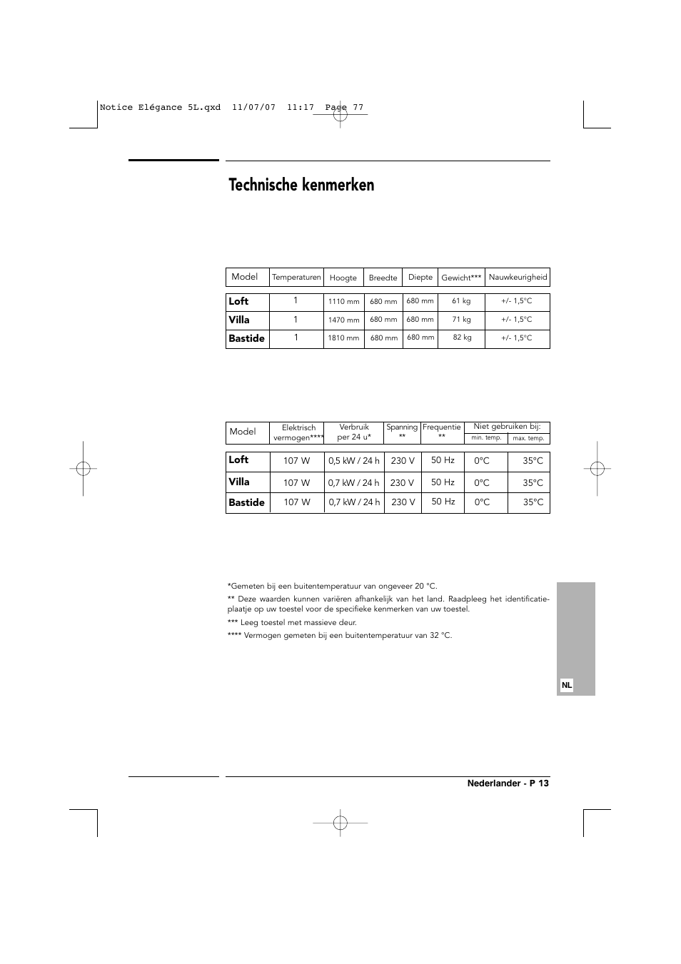 Technische kenmerken | Transtherm Elegance Studio Fitted Cabinet User Manual | Page 77 / 100