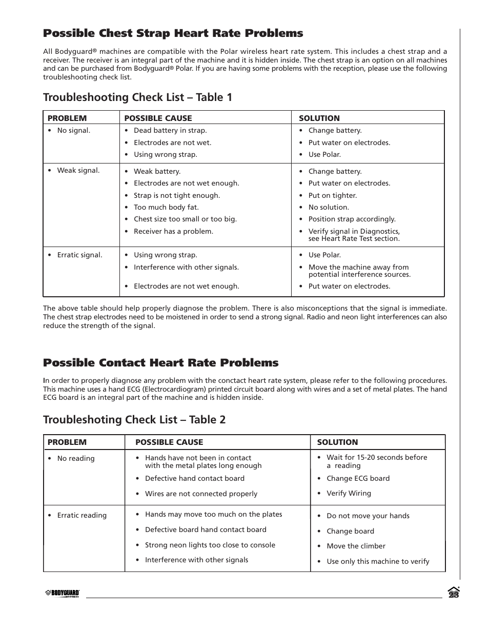 Possible chest strap heart rate problems, Troubleshooting check list – table 1, Possible contact heart rate problems | Troubleshoting check list – table 2 | Bodyguard T280C User Manual | Page 23 / 36