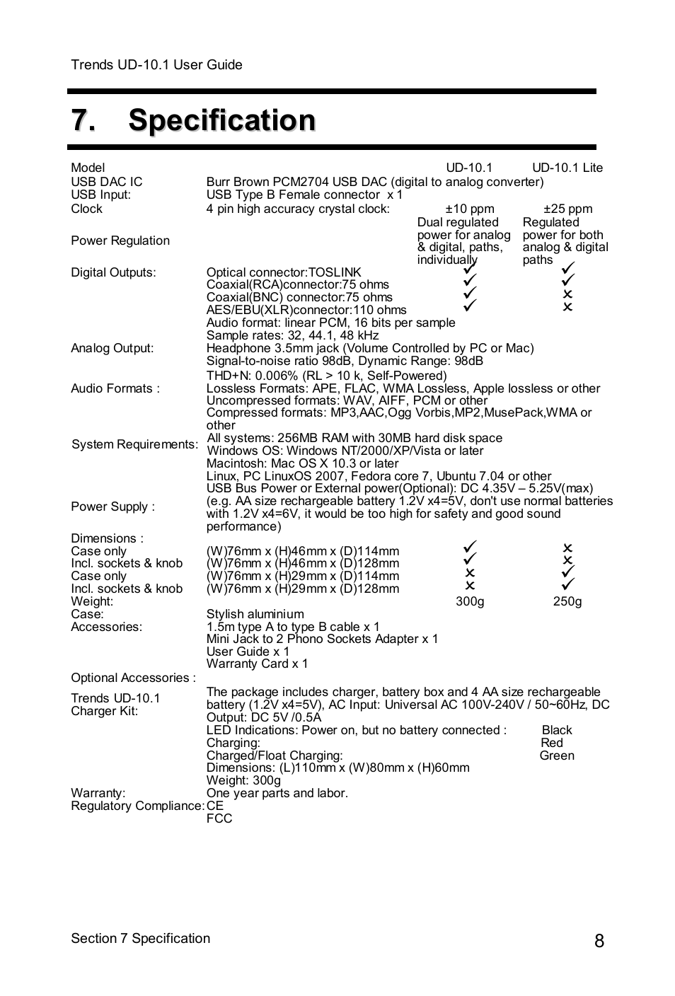 TrendsAudio UD-10.1 USB Audio Converter User Manual | Page 8 / 10