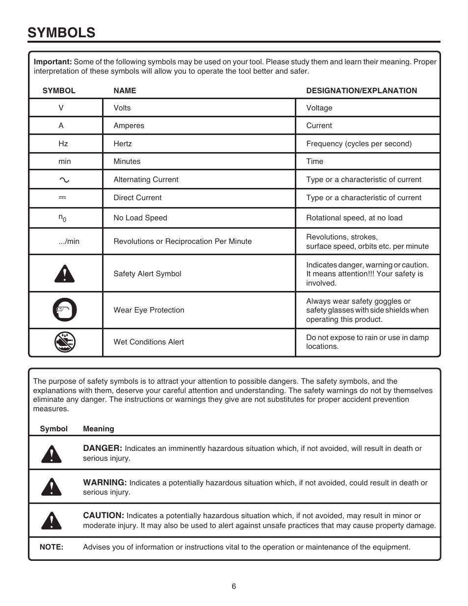 Symbols | RIDGID R83015 User Manual | Page 6 / 20