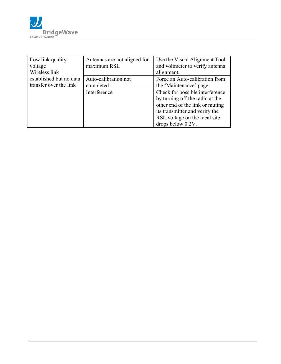 BridgeWave SLE100 User Manual | Page 37 / 40