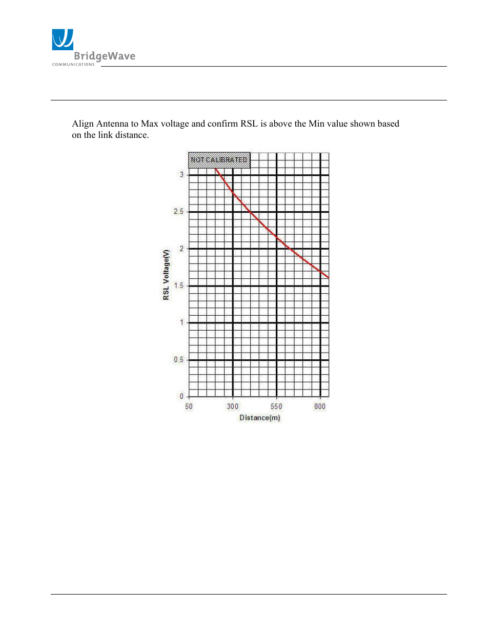 Appendix b: rsl voltage vs. distance | BridgeWave SLE100 User Manual | Page 38 / 40