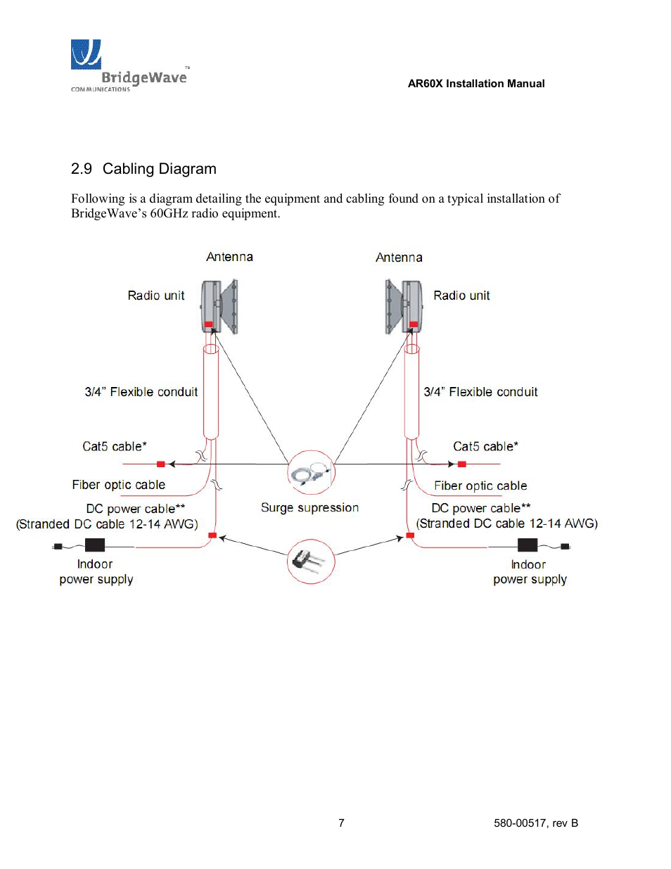 Cabling diagram, 9 cabling diagram | BridgeWave AR60X User Manual | Page 13 / 40