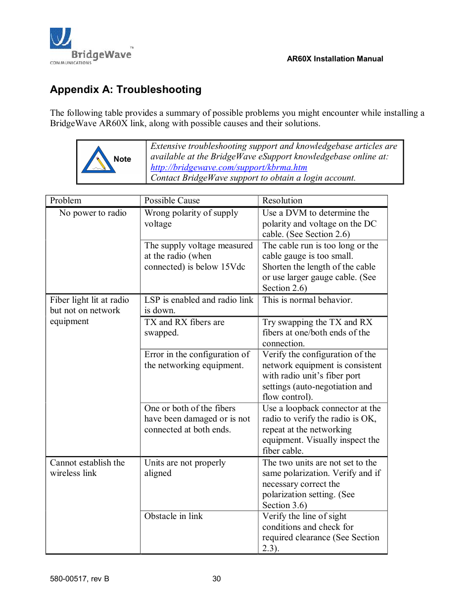Appendix a: troubleshooting | BridgeWave AR60X User Manual | Page 36 / 40