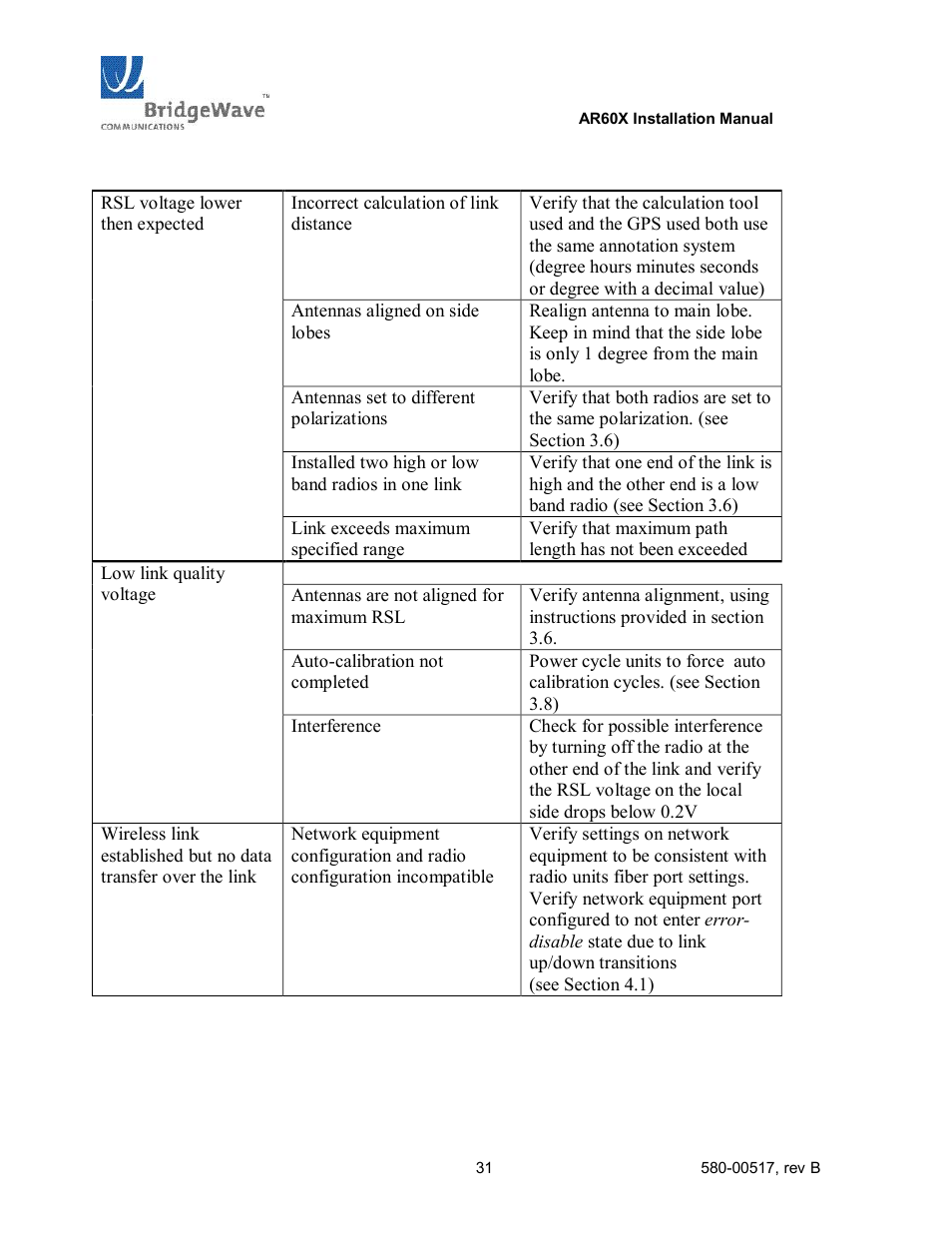 BridgeWave AR60X User Manual | Page 37 / 40