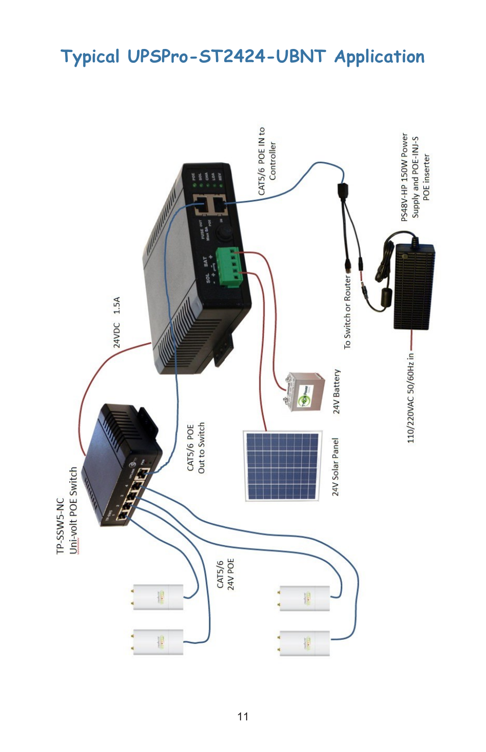 Typical upspro-st2424-ubnt application | Tycon Power UPS-ST2424-50-UBNT User Manual | Page 11 / 12