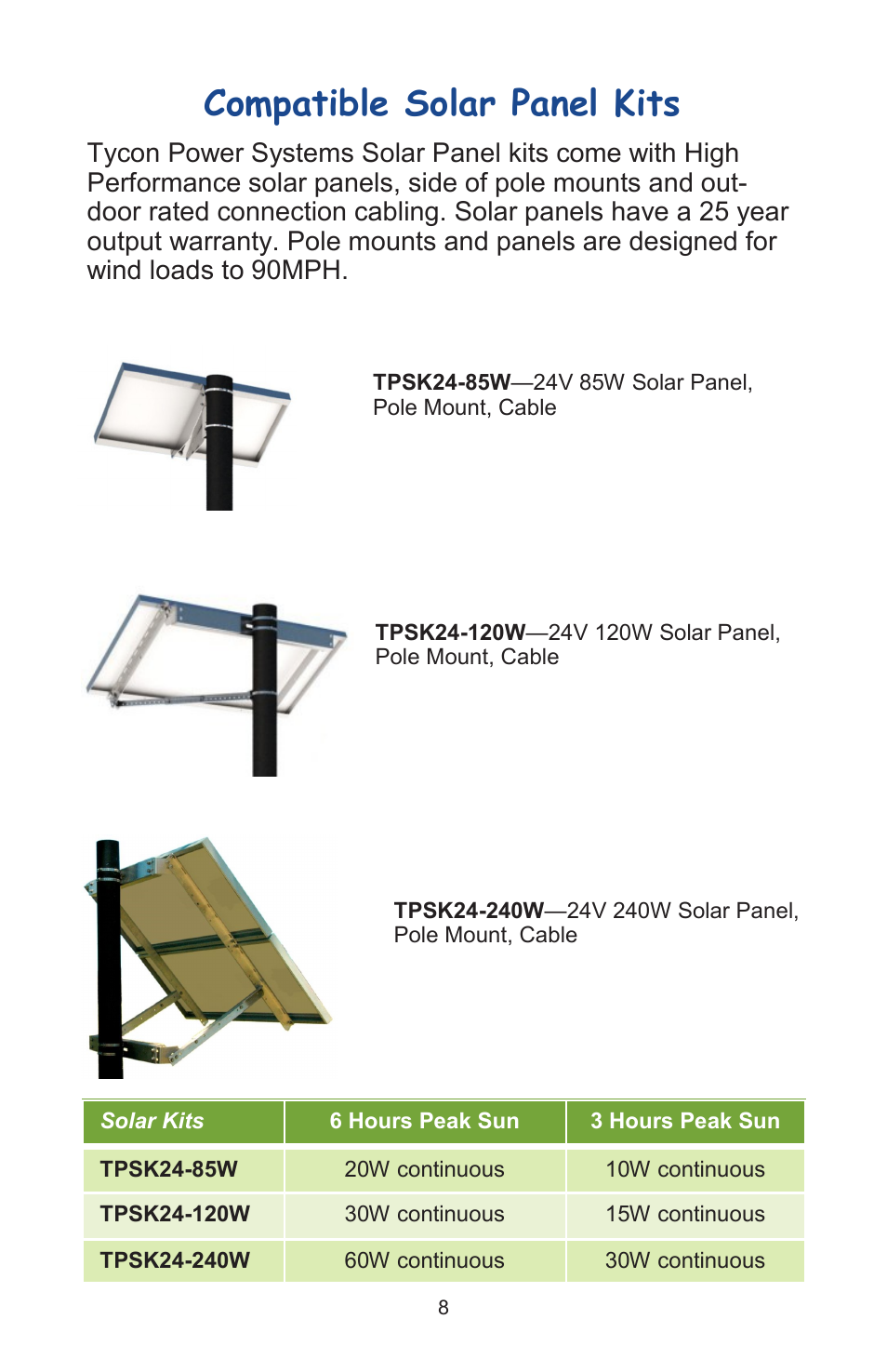 Compatible solar panel kits | Tycon Power UPS-ST2424-50-UBNT User Manual | Page 8 / 12