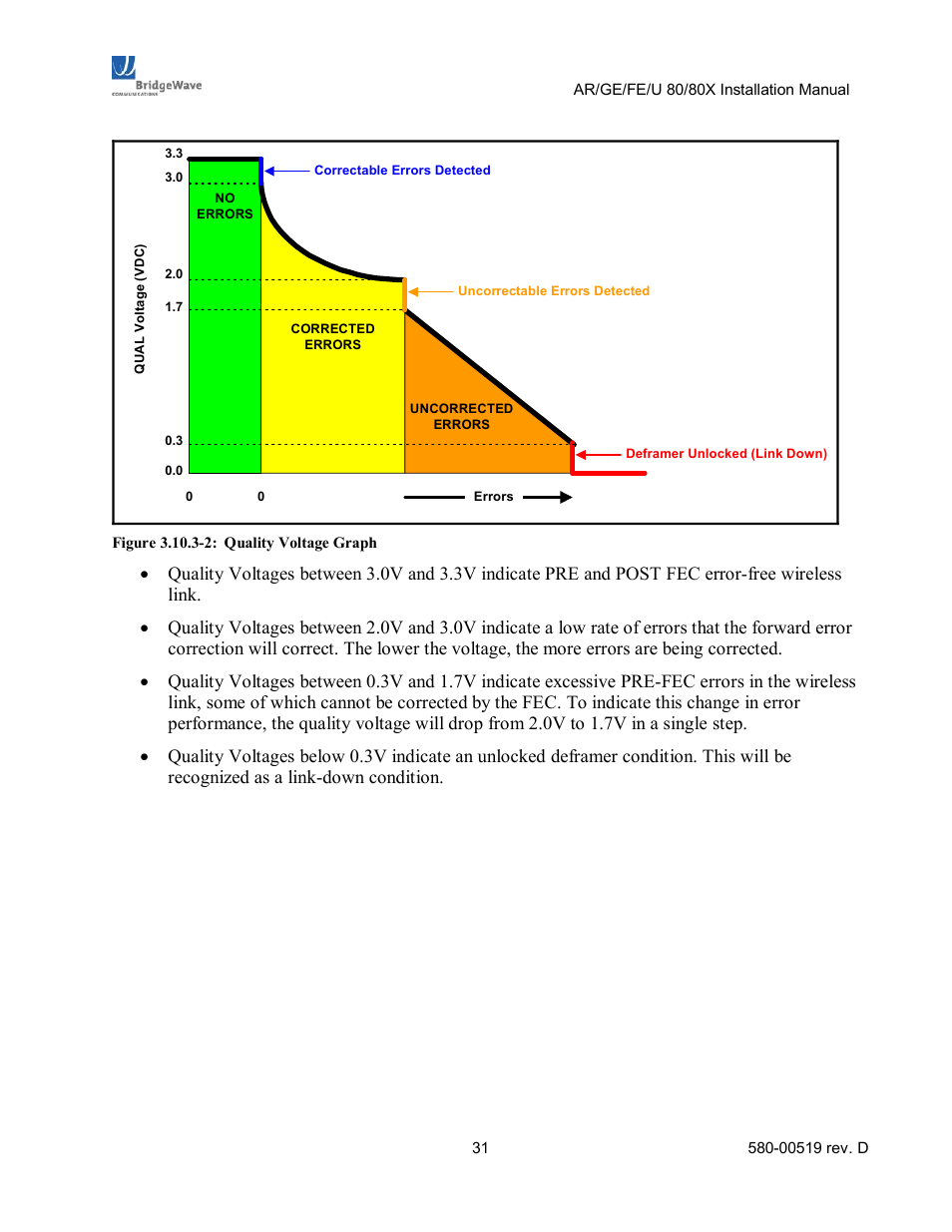 BridgeWave AR80 User Manual | Page 36 / 43