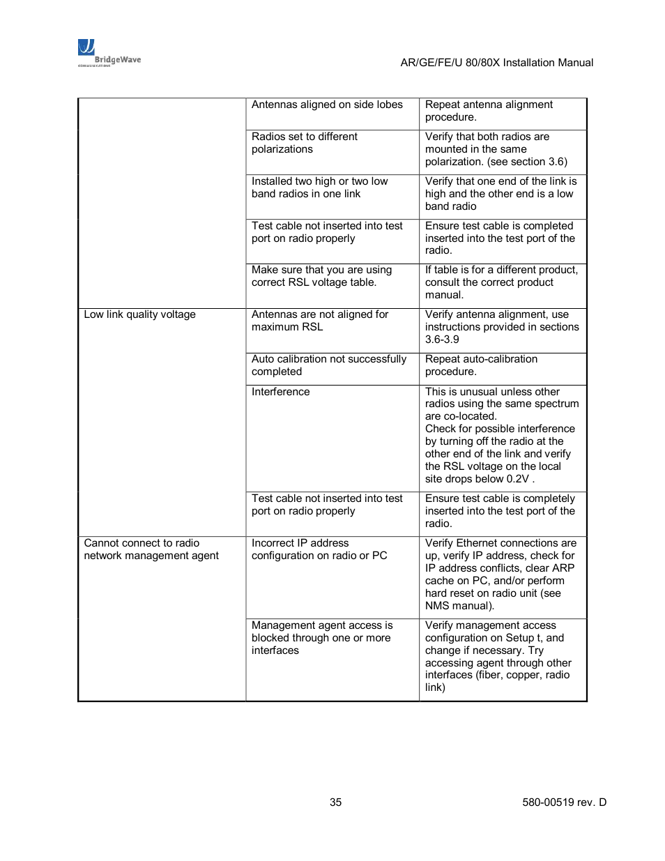 BridgeWave AR80 User Manual | Page 40 / 43