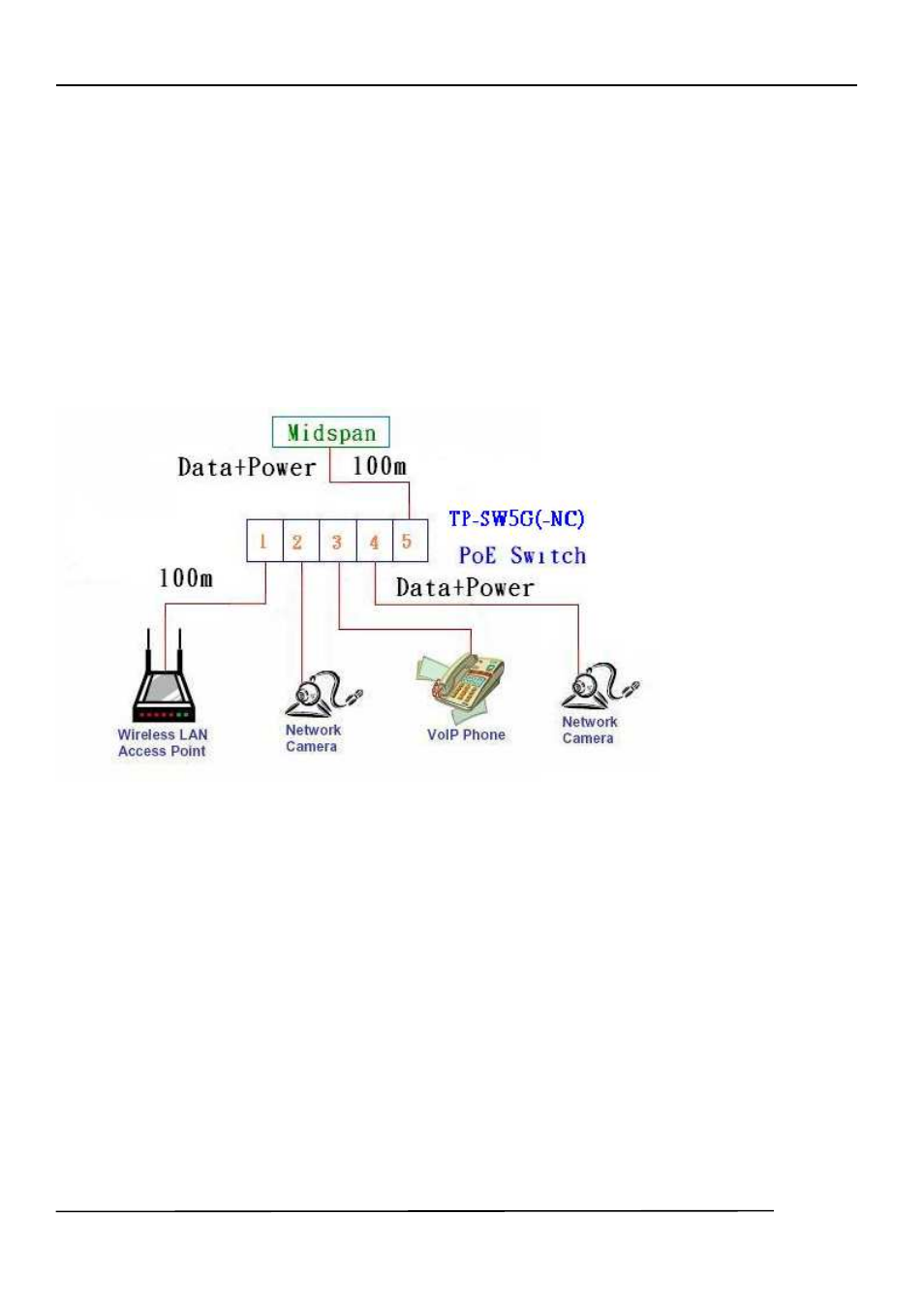 Network application | Tycon Power TP-SW5G(-NC) User Manual | Page 11 / 15