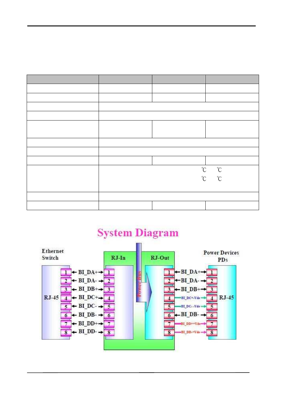 Technical specification | Tycon Power TP-MS608/616 User Manual | Page 31 / 31
