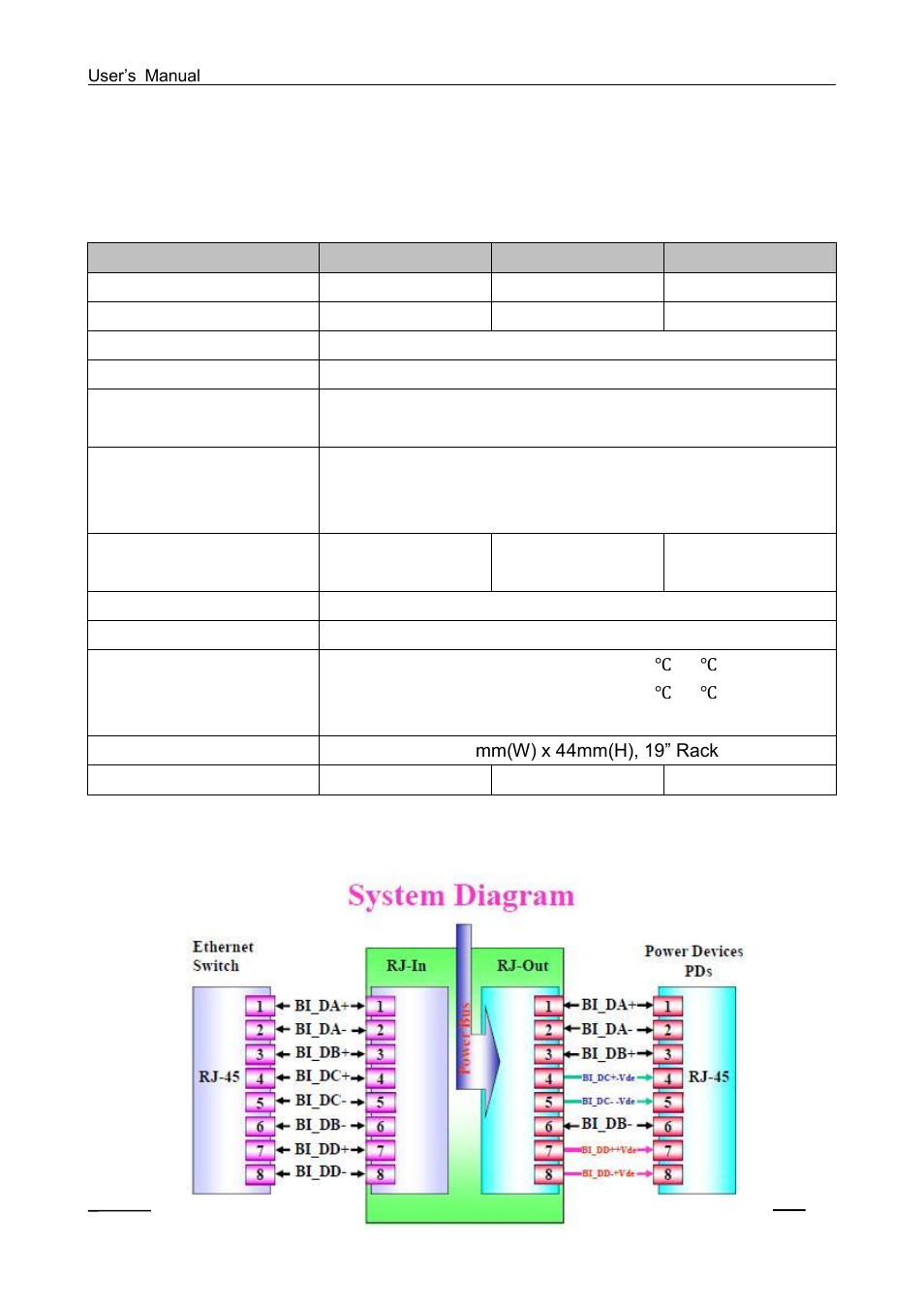 Technical specification | Tycon Power TP-MS324 User Manual | Page 31 / 31