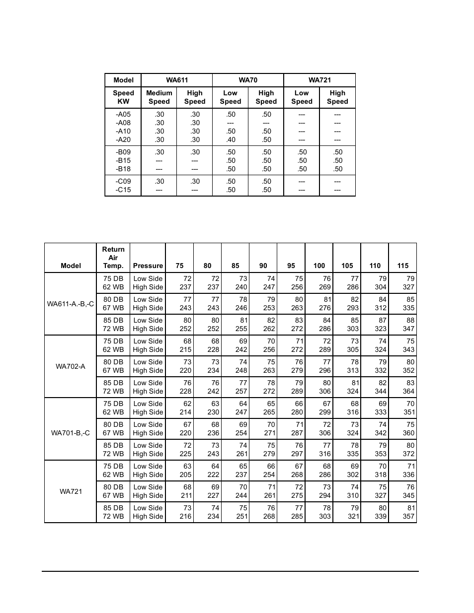 Bard WA721 User Manual | Page 20 / 26