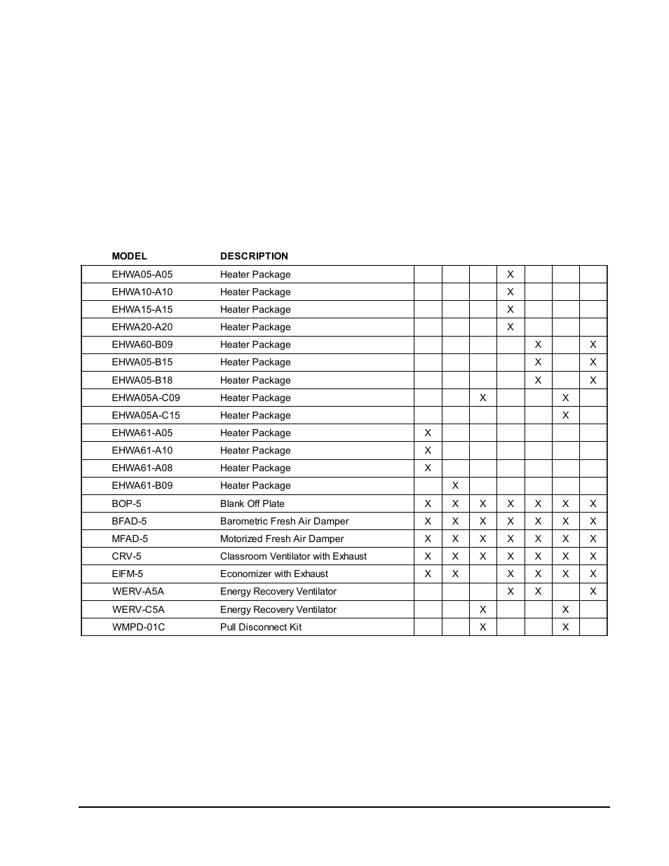 Bard WA721 User Manual | Page 21 / 26