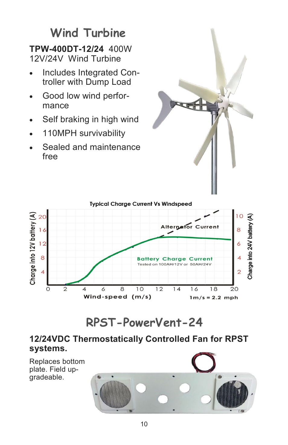 Wind turbine, Rpst-powervent-24 | Tycon Power RPST2424-100-280 User Manual | Page 10 / 12