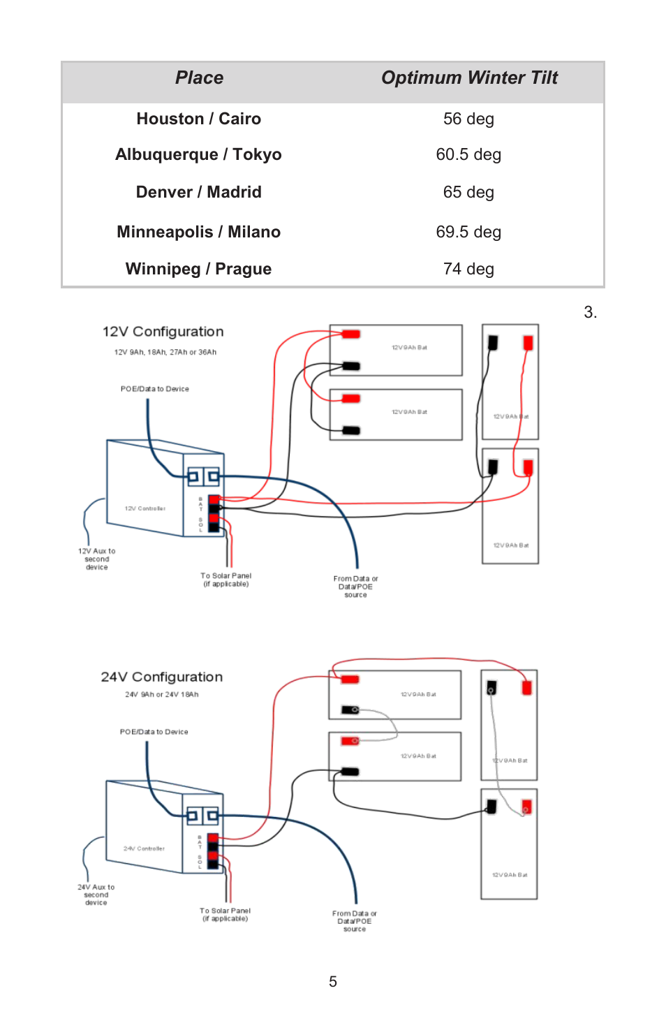 Tycon Power RPPL2424-18-30 User Manual | Page 5 / 8