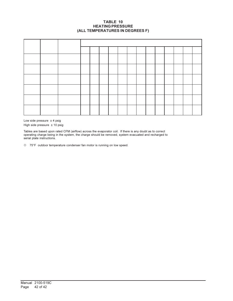 Bard QTEC SERIES PACKAGED HEAT PUMP Q36H1 User Manual | Page 42 / 42