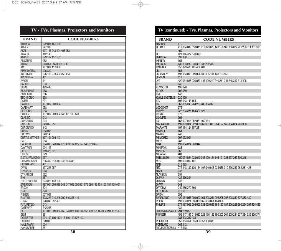 Universal Remote Control (URS) MX-350 User Manual | Page 21 / 33