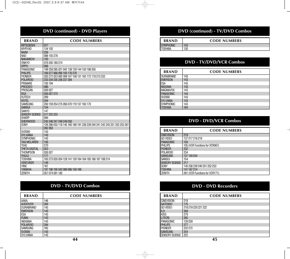 Dvd (continued) - tv/dvd combos, Dvd (continued) - dvd players, Dvd - tv/dvd combos | Dvd - dvd/vcr combos, Dvd - dvd recorders, Dvd - tv/dvd/vcr combos | Universal Remote Control (URS) MX-350 User Manual | Page 24 / 33