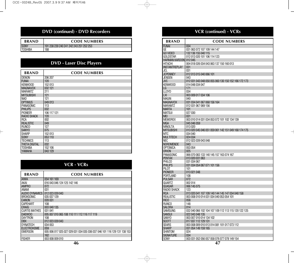 Dvd (continued) - dvd recorders, Vcr (continued) - vcrs, Vcr - vcrs | Dvd - laser disc players | Universal Remote Control (URS) MX-350 User Manual | Page 25 / 33