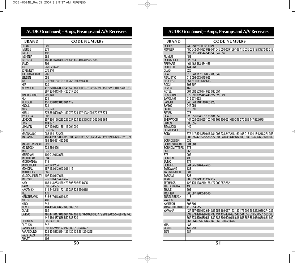 Universal Remote Control (URS) MX-350 User Manual | Page 27 / 33